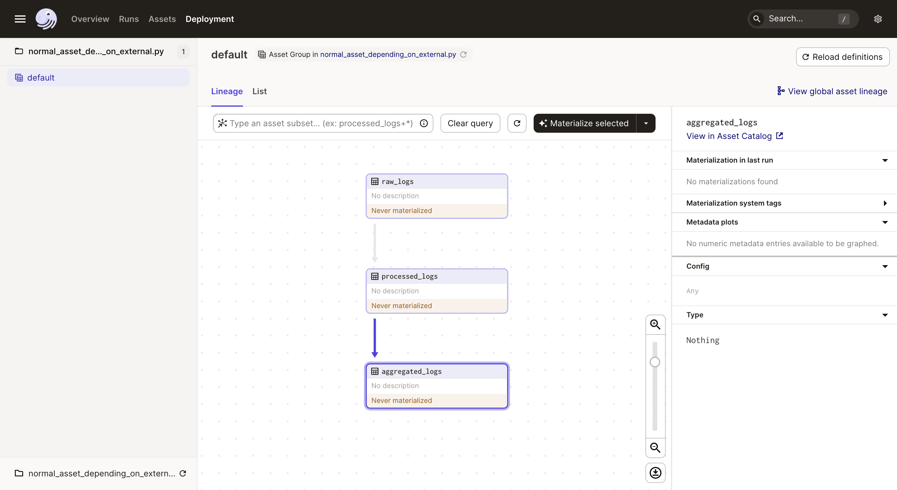 A non-materializable asset as an upstream dependency to a fully-managed asset in the Dagster UI